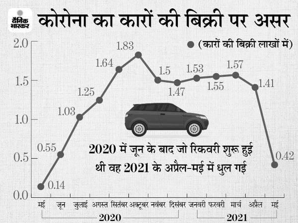 ऑटोमोबाइल