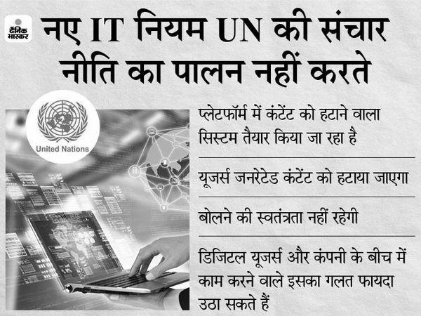 भारत के नए IT नियम से UN को अपत्ति