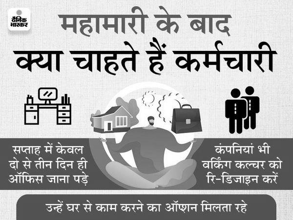 माइक्रोसॉफ्ट रिपोर्ट का दावा