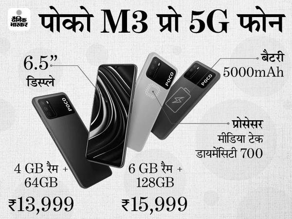 पोको M3 प्रो 5G स्मार्टफोन भारत में लॉन्च