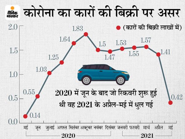 ऑटोमोबाइल ऑटोमोबाइल