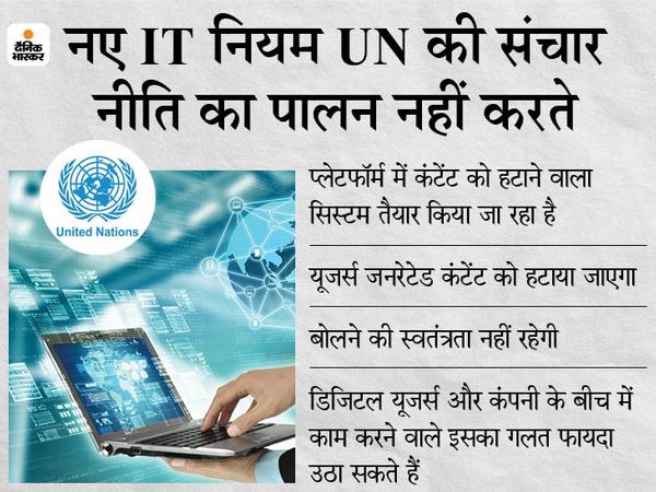 भारत के नए IT नियम से UN को अपत्ति