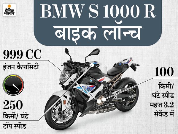 मोटोर्राड इंडिया की 2021 BMW S 1000 R बाइक लॉन्च मोटोर्राड इंडिया की 2021 BMW S 1000 R बाइक लॉन्च