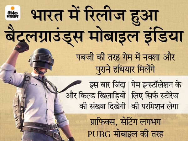 बैटलग्राउंड्स मोबाइल इंडिया गेम
